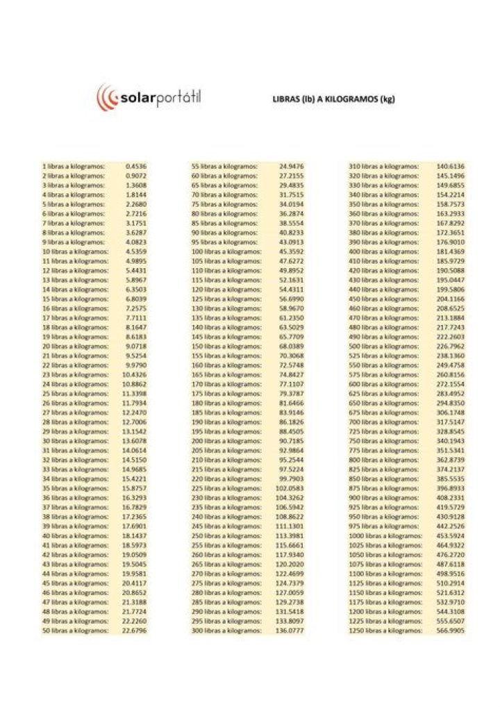 "163 Libras En Kilos" Unveiled