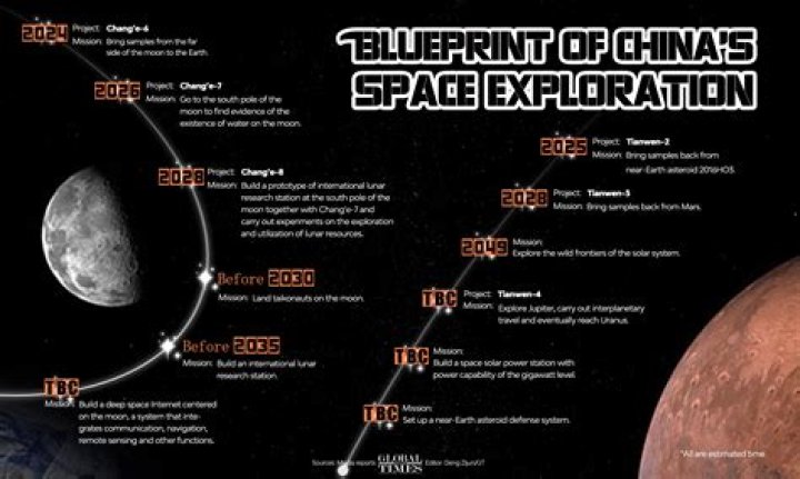 The Trailblazing Guide To Lisa Hintelmann's Journey In Space Exploration For Fern Frenzy